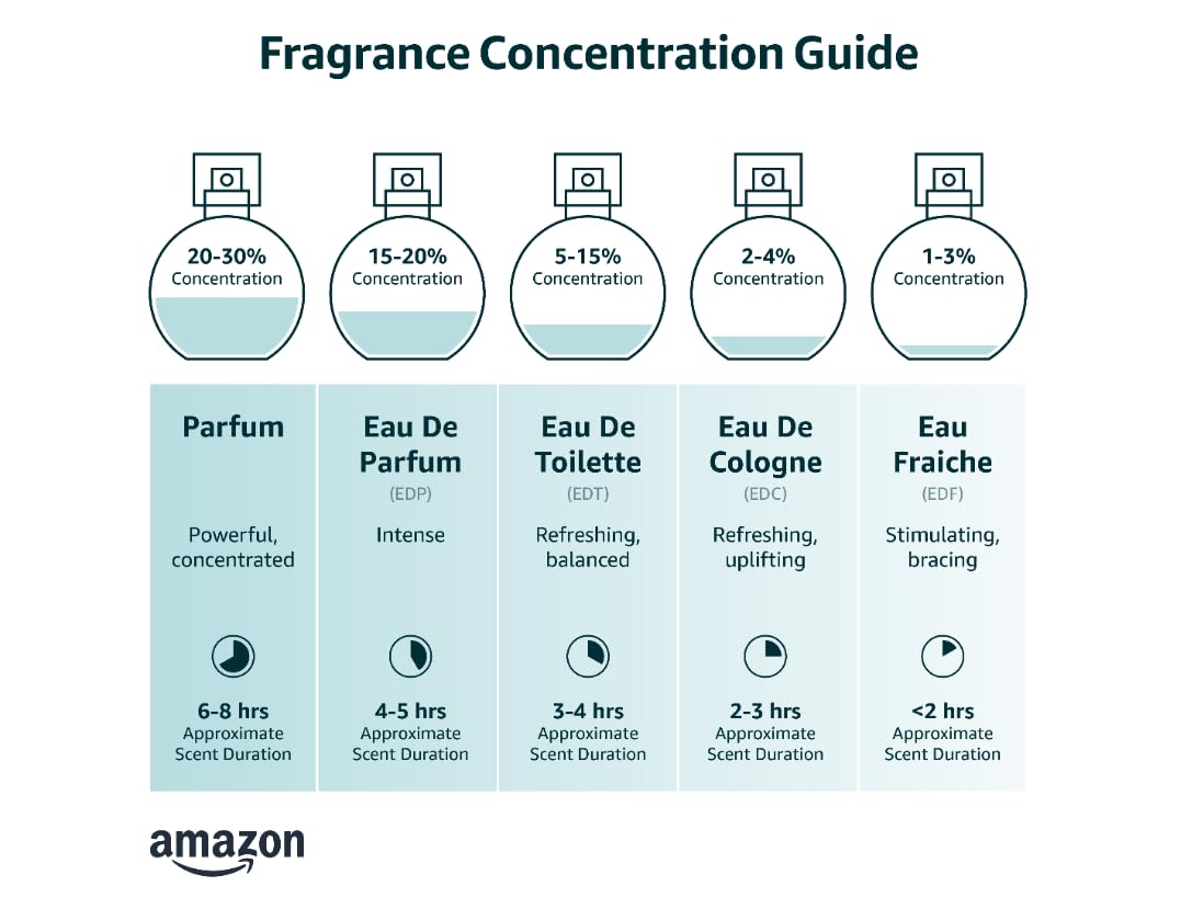 6.7 oz Eau de Parfum Spray B55944