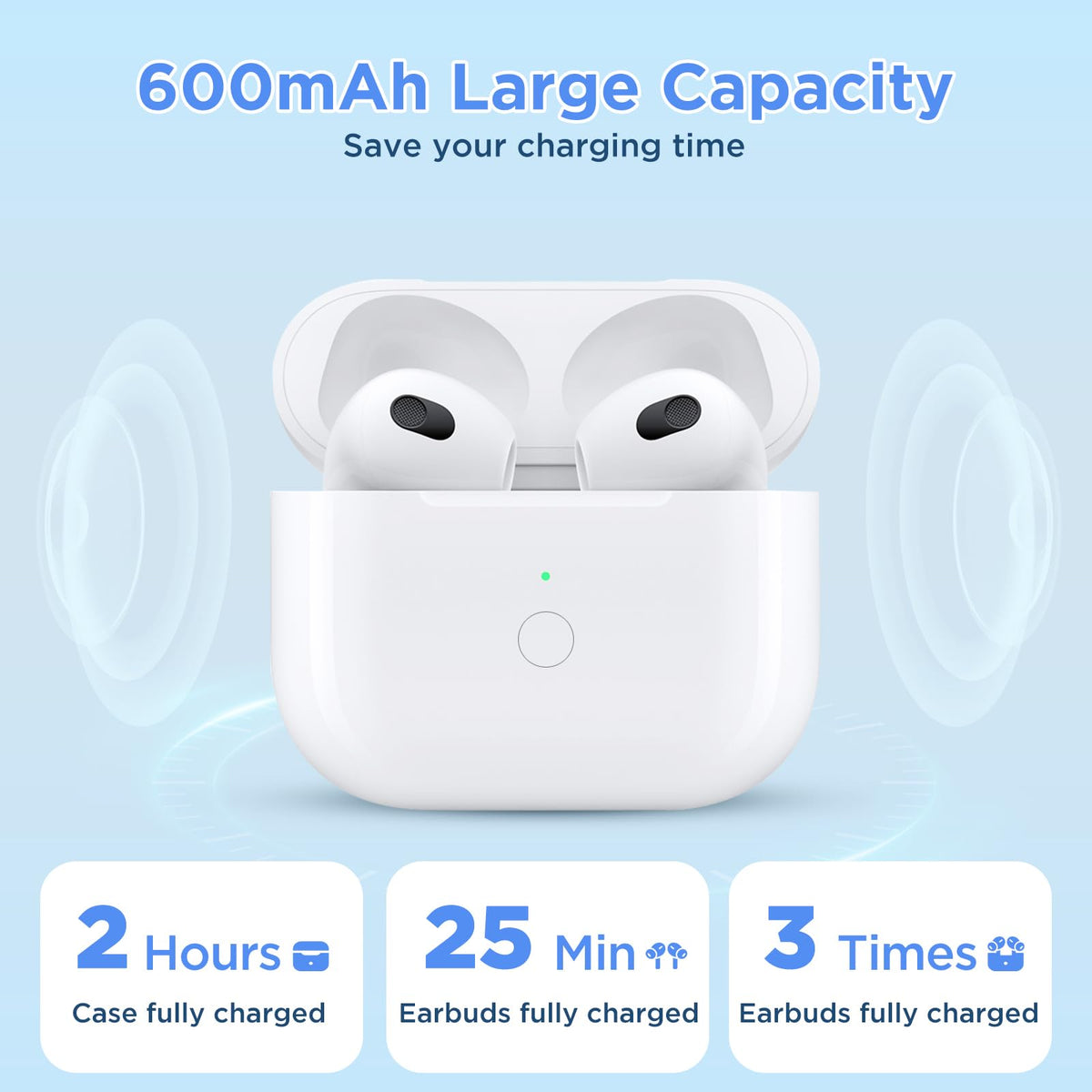 Replacement Charging Case for AirPods 3rd Gen K930062