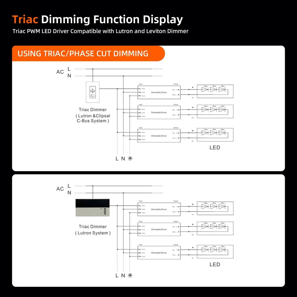 200W Triac Dimmable LED Driver Power Supply R61225