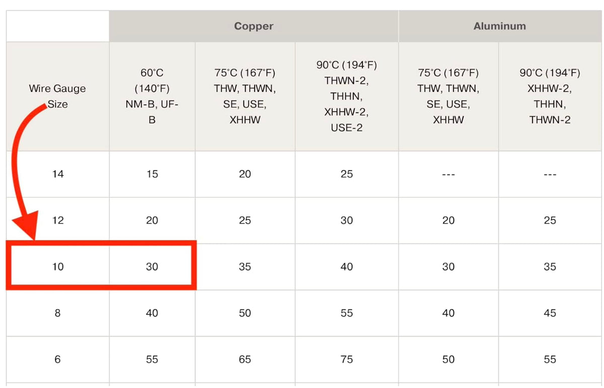 10/3 Type NM-B Copper 10 AWG 3 Conductors with Ground Insulated Jacket Pink M7933