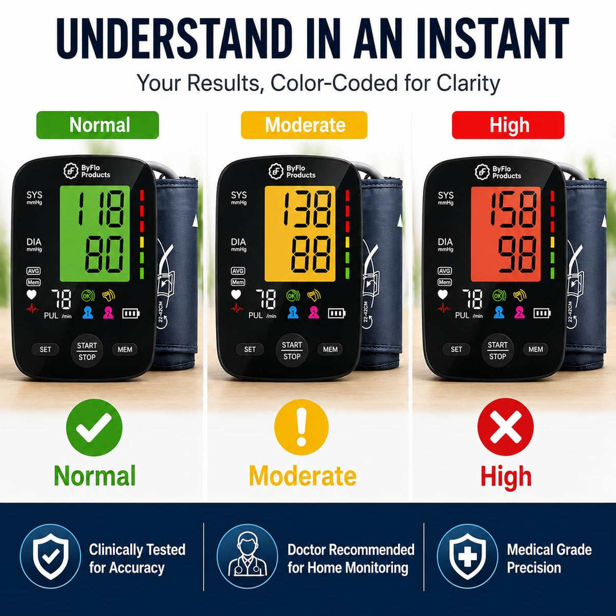 Blood Pressure Monitor Arm Cuff USB-C Y889