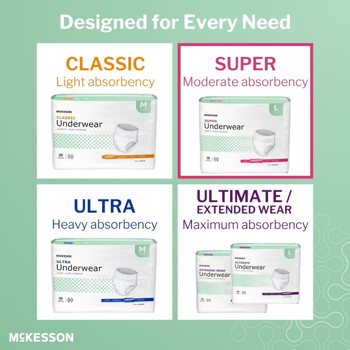 Medium 80 ct Incontinence Underwear T969