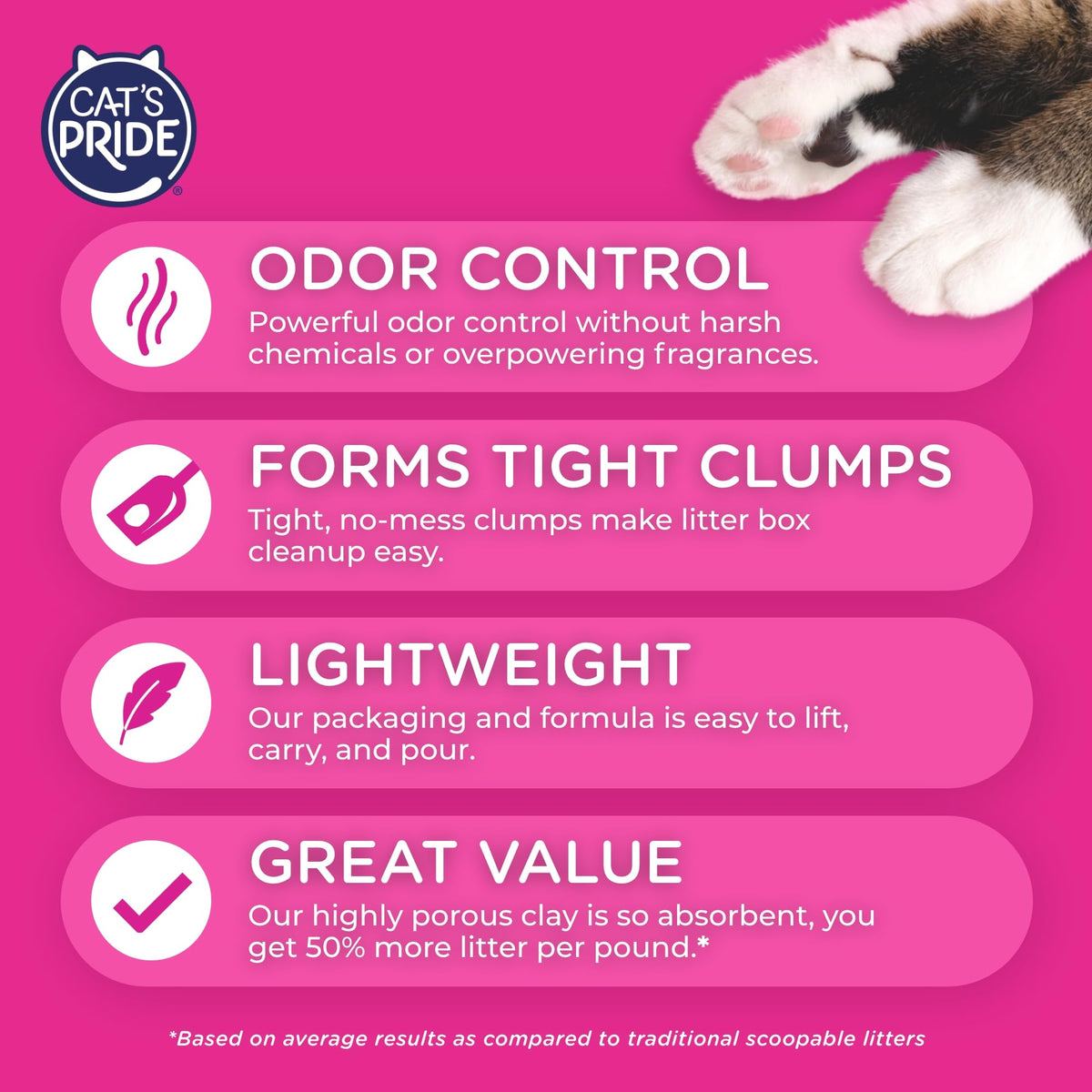 Scented Clumping Cat Litter 10lb Y2733