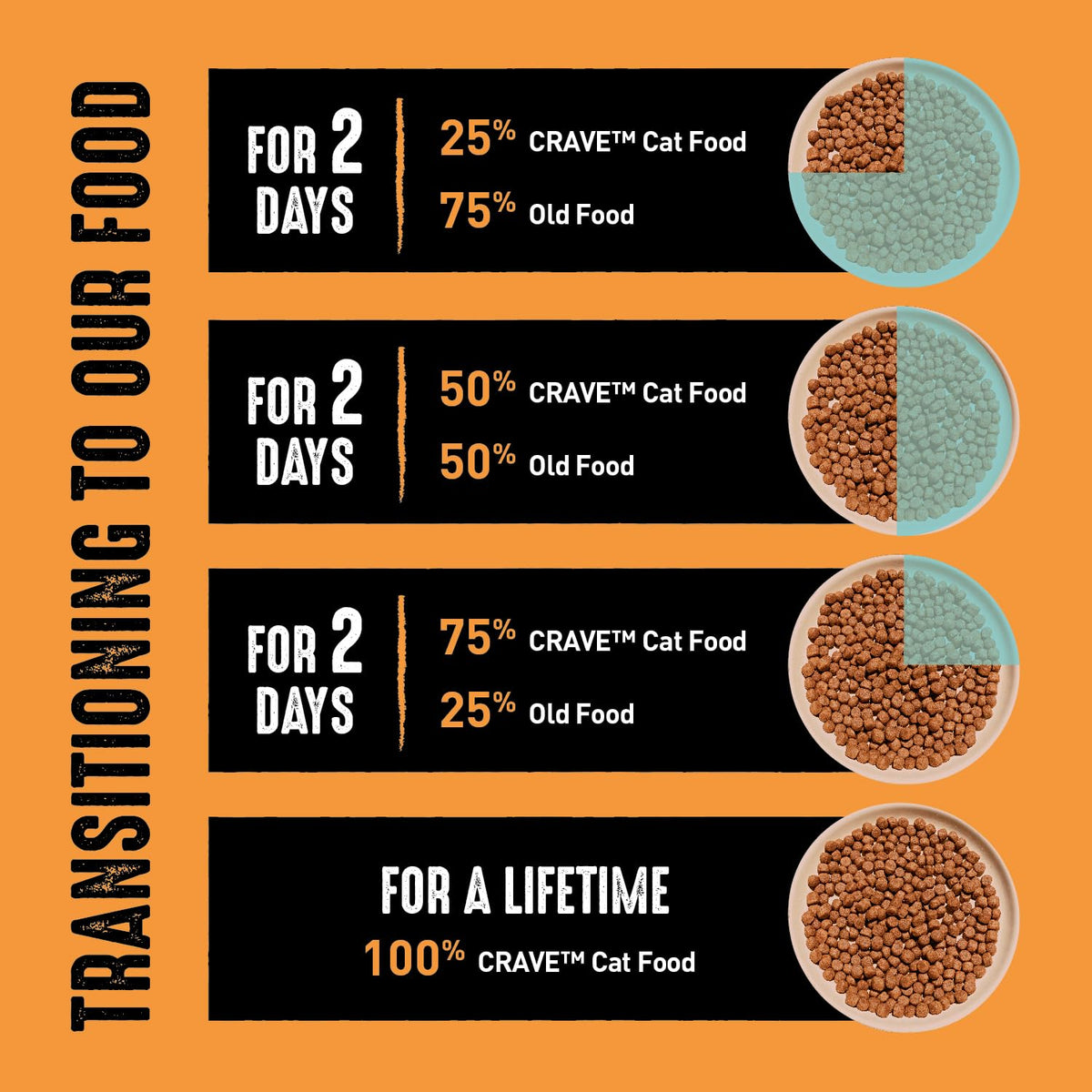 Grain Free High Protein Natural Dry Cat Food, Chicken, 4 lb S828