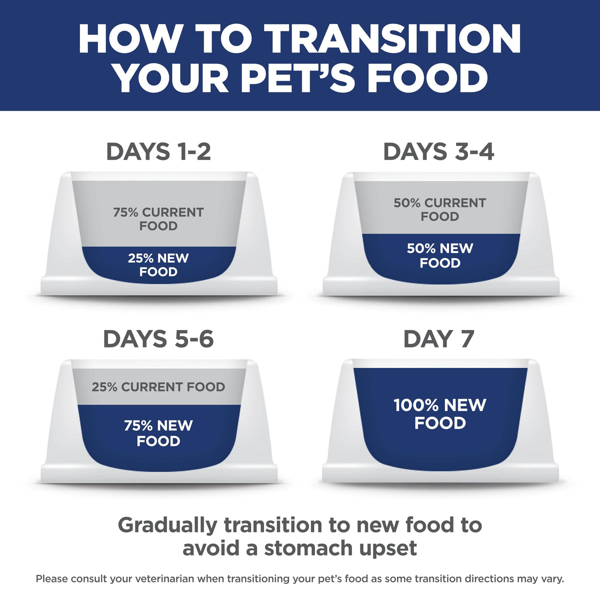 Indoor Dry Cat Food C365