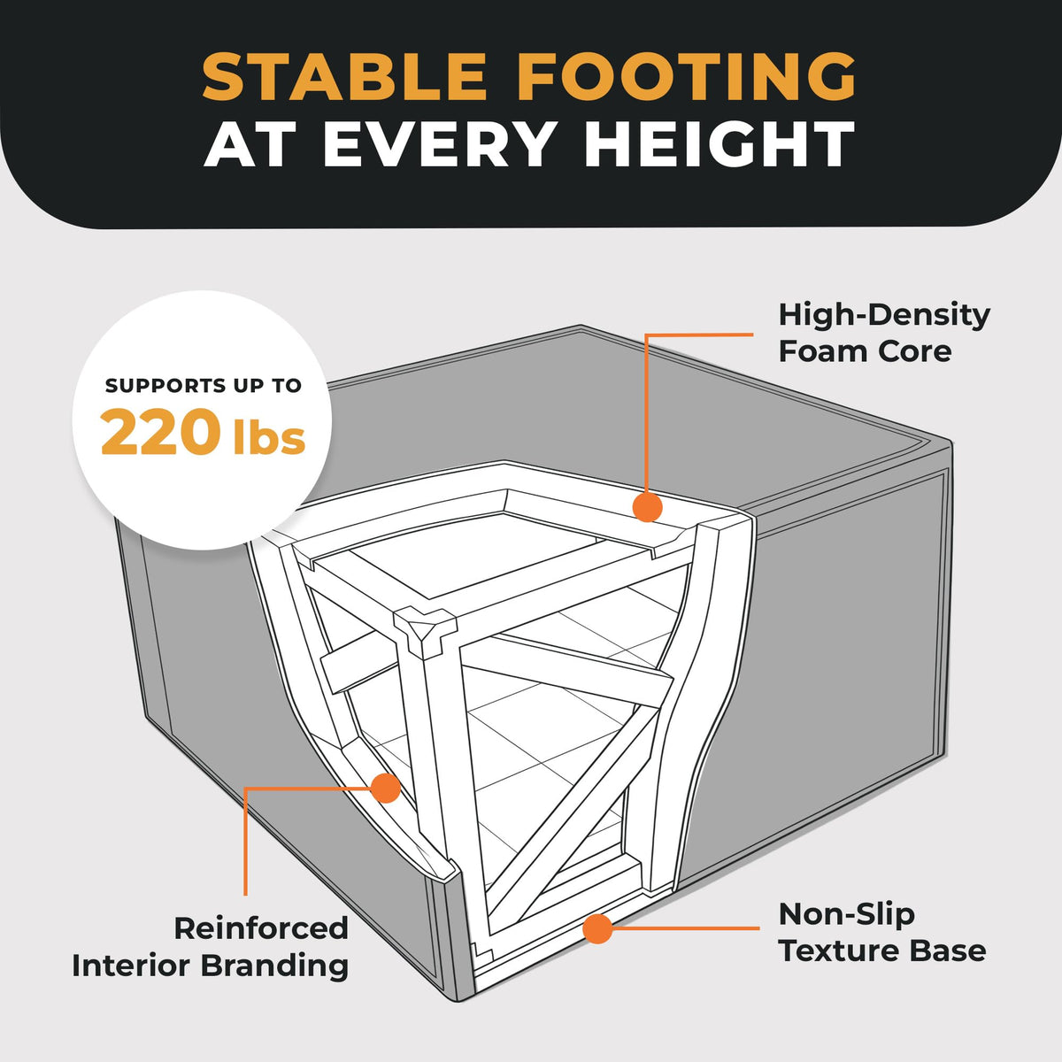 3-in-1 Foam Plyometric Jump Box B535