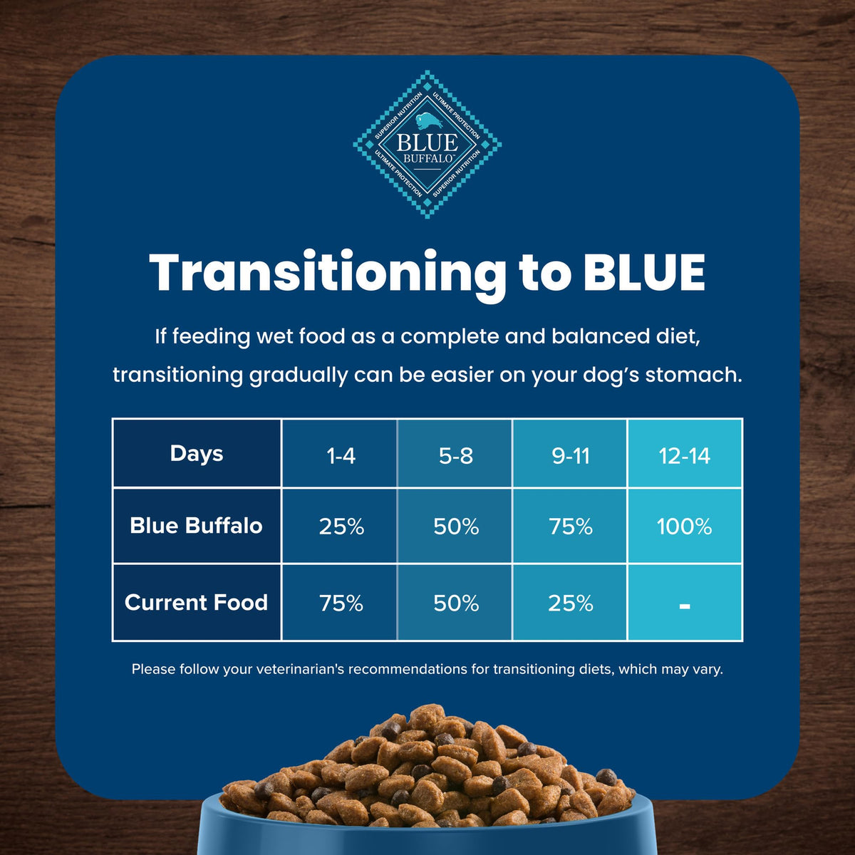 Chicken Adult Dry Dog Food, 4 lb B6608