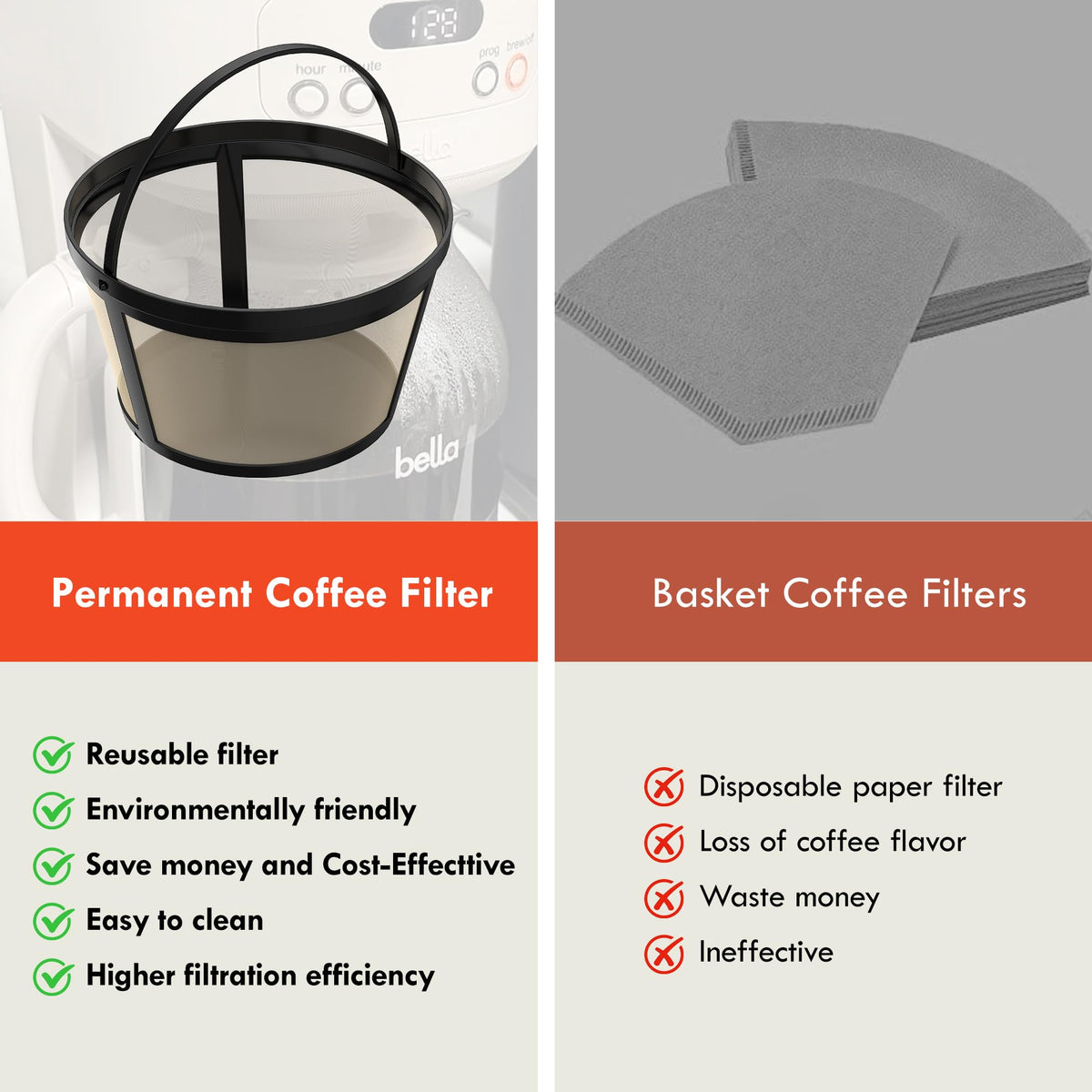 2 Pack Reusable Coffee Filters G8650
