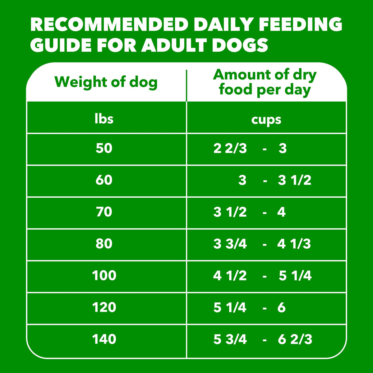 Large Breed Chicken Dry Dog Food 30 lb I641479
