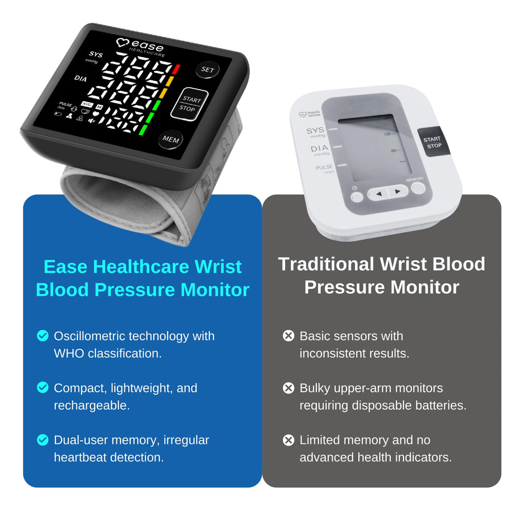 Rechargeable Wrist Blood Pressure Monitor with LED Display S911016