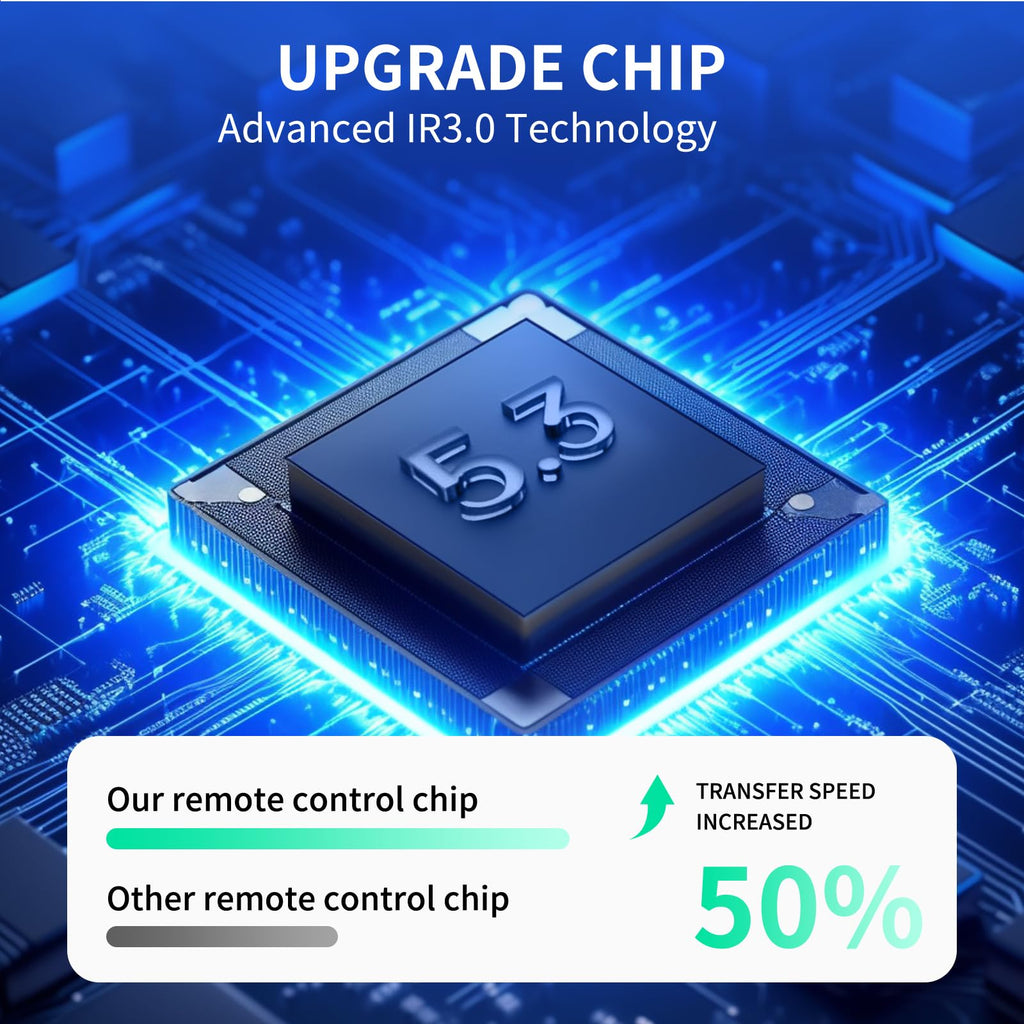 Replacement Remote for Combo E170932