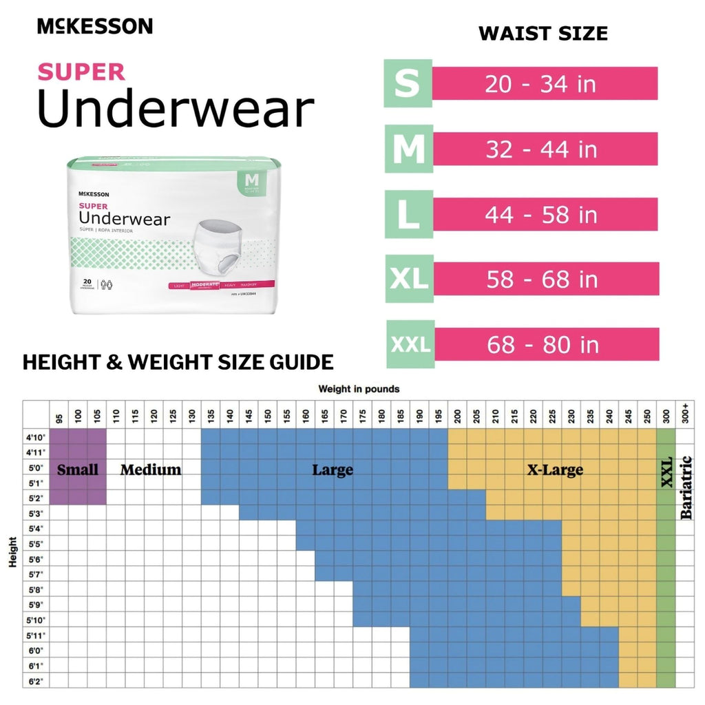 Medium 80 ct Incontinence Underwear T969