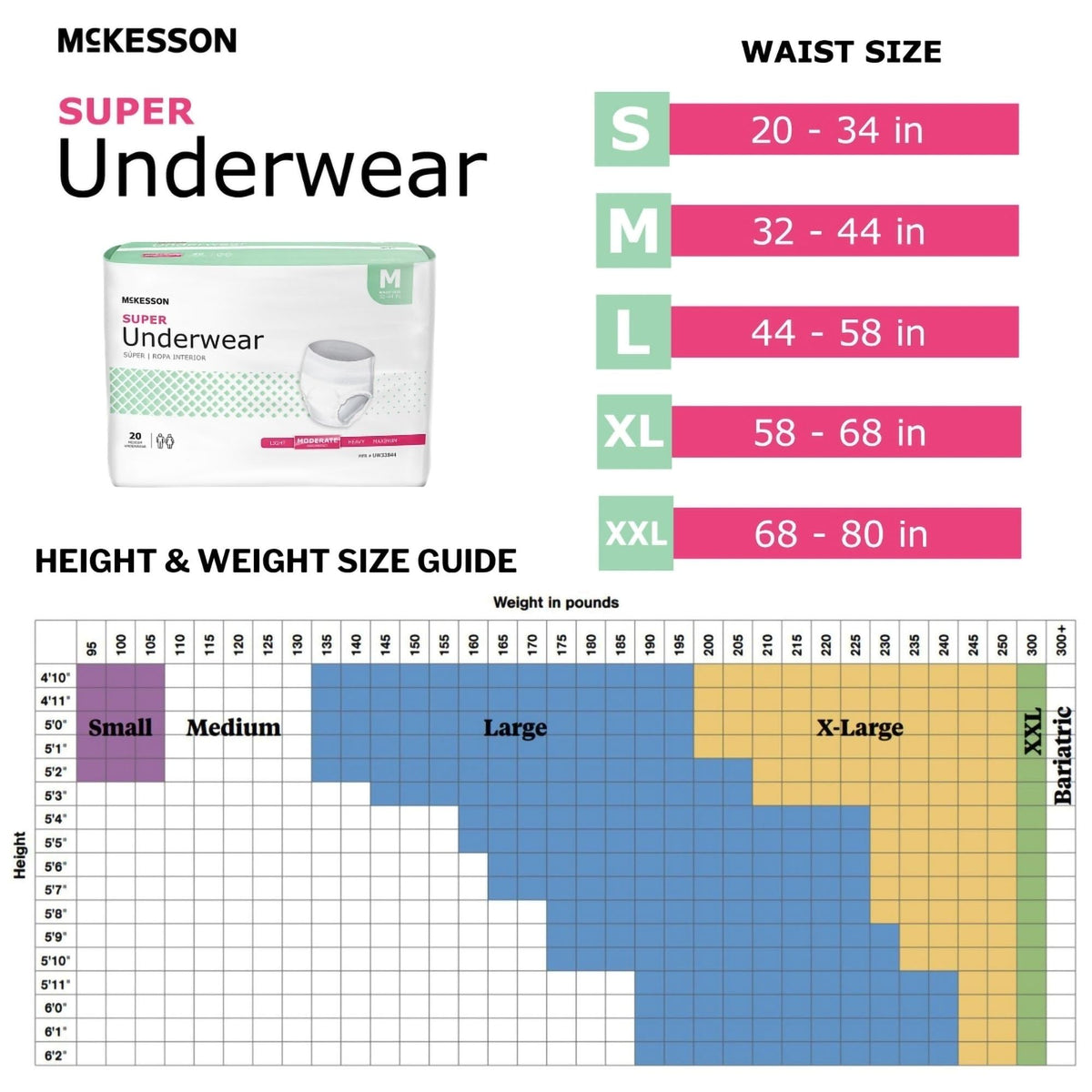 Medium 80 ct Incontinence Underwear T969