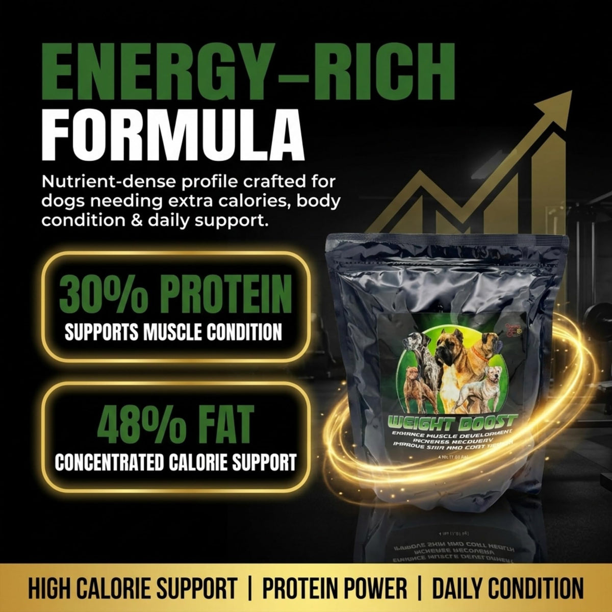 Dog Weight Protein Supplement 2 lb U1595