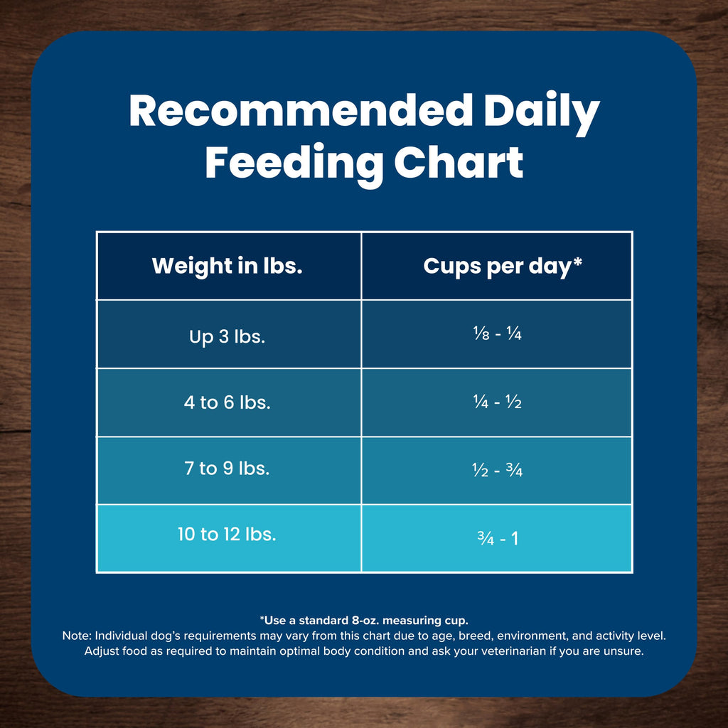 Chicken Adult Dry Dog Food, 4 lb B6608