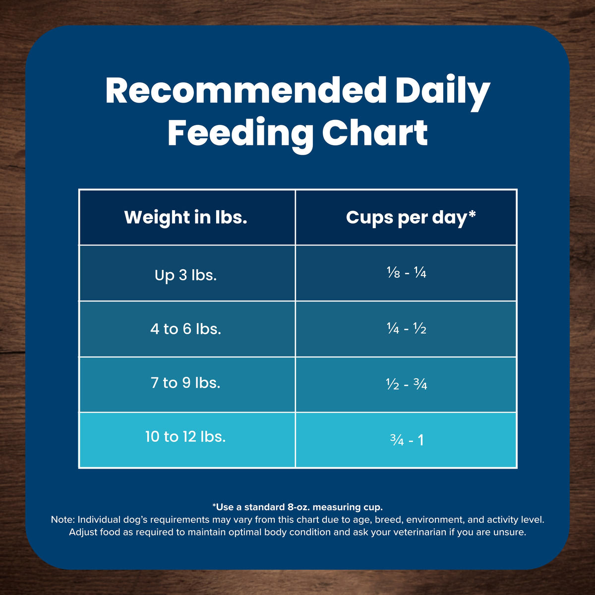 Chicken Adult Dry Dog Food, 4 lb B6608