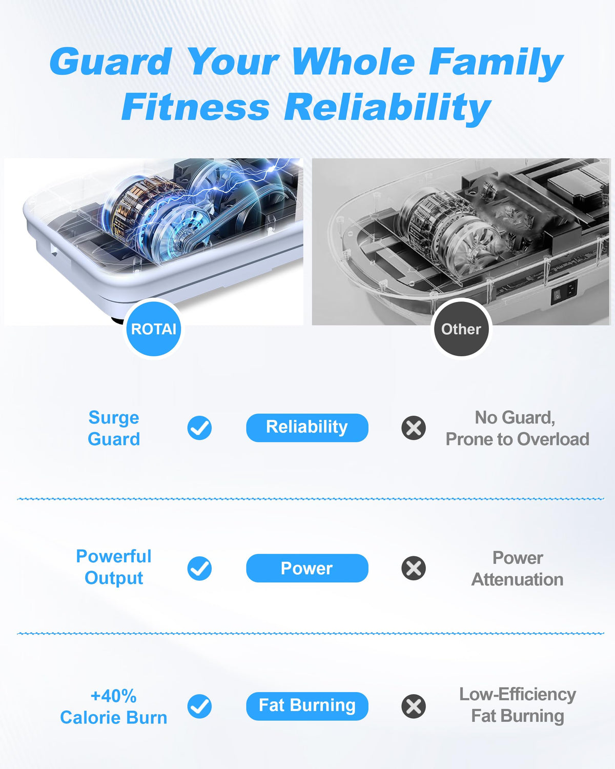 Vibration Plate Exercise Machine 400 lbs Capacity I915408