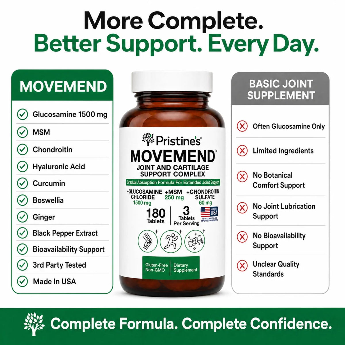 Glucosamine MSM Chondroitin Joint Support 180 Tablets A390